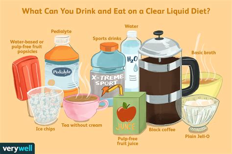 milt test clear soft drink|Clear Liquid Diet .